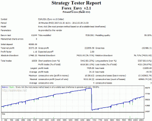 envy-eurusd-backtest-300x239-5243482